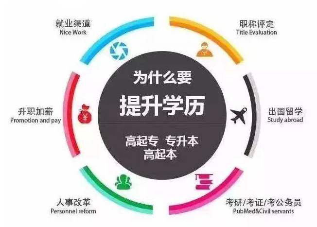 成人提升学历有哪些方式