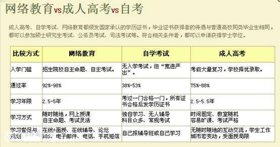 2020年安徽省成考录取通过率较往年的比较及预测