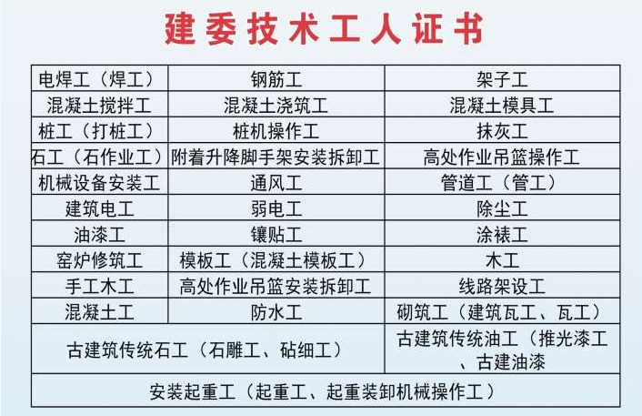 重庆两江新区赛维斯职业培训学校