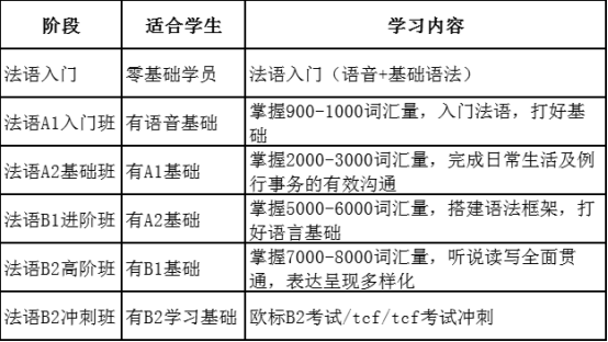 重庆法语培训1v1课程内容