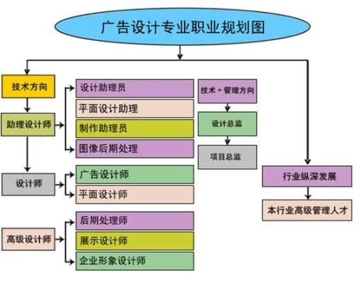 赤峰想学习电脑技能零基础哪里有培训学校